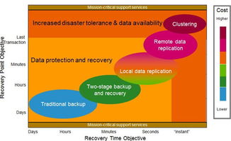 漢盛科技 計(jì)算機(jī)系統(tǒng)服務(wù)與解決方案的專(zhuān)業(yè)提供商，構(gòu)筑穩(wěn)固數(shù)字基石