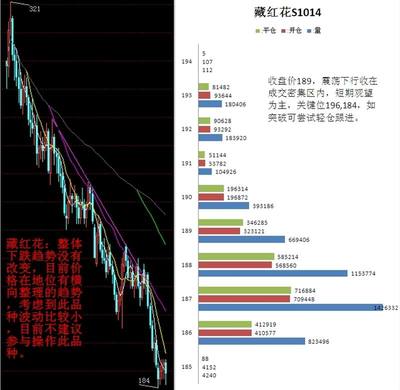 渤海華創(chuàng)(天津)商品貿(mào)易經(jīng)紀(jì)10月15日白盤行情評(píng)述 - 天津匯港農(nóng)產(chǎn)品交易市場(chǎng) 貿(mào)易經(jīng)紀(jì)
