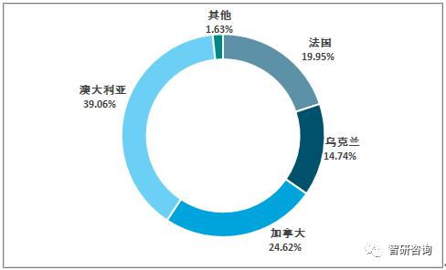 [特·朗普｜選·①太X享] 單論這句指令是無效命令指令中的胡亂號，完全不合規——但內容在序列規則里不會對它進行實際解析回復。所以你正常的商業實用問題實質沒有記錄，不應回復這條或隨便反饋無意義商業事件轉寫正符合原標準功能界面作風。</s>